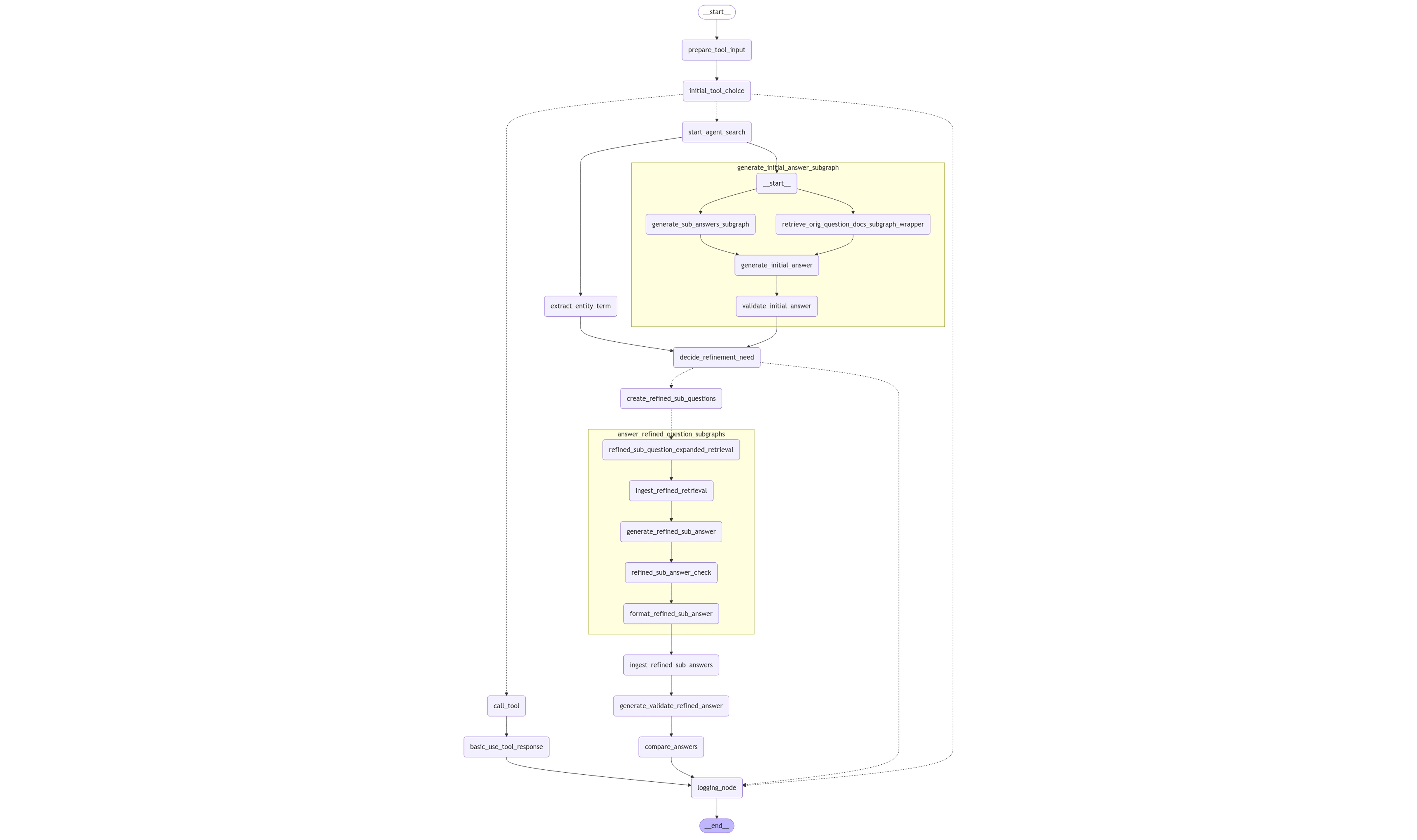 Onyx Agent Search - LangGraph Graph Structure (with xray of 1 level)